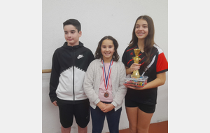 Lukas, Laly et Alizée